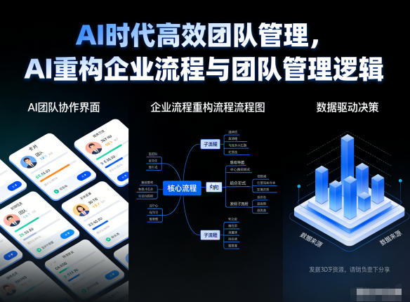 AI时代高效团队管理，AI重构企业流程与团队管理逻辑-Scorpio丨网创
