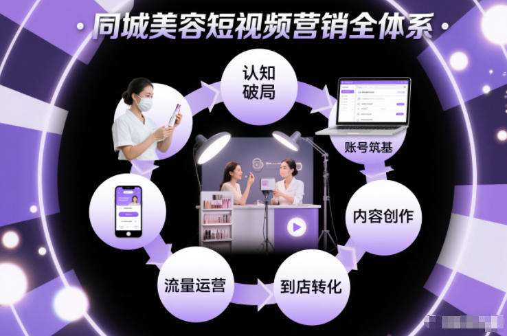 同城美容短视频营销全体系，从认知破局、账号筑基、内容创作、流量运营到到店转化的完整落地体系-Scorpio丨网创