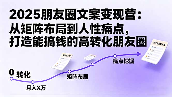2025朋友圈文案变现营:从矩阵布局到人性痛点,打造能搞钱的高转化朋友圈-Scorpio丨网创