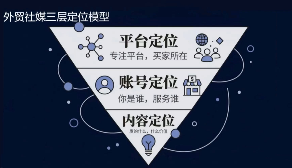 2026外贸社媒获客入门课-Scorpio丨网创