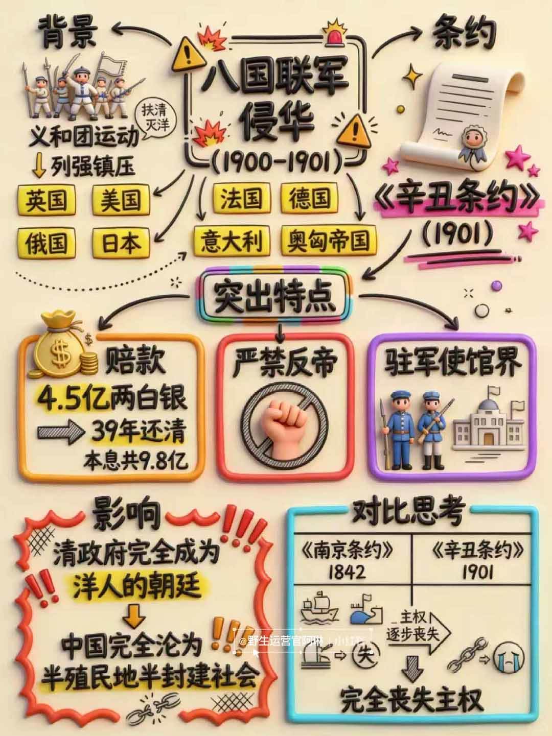 （17373期）Nano banana 教辅学科作图AI提示词，手把手带你做出真实可用的教学素材-Scorpio丨网创