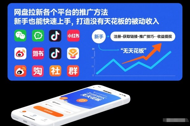 网盘拉新各个平台的推广方法,新手也能快速上手,打造没有天花板的被动收入-Scorpio丨网创