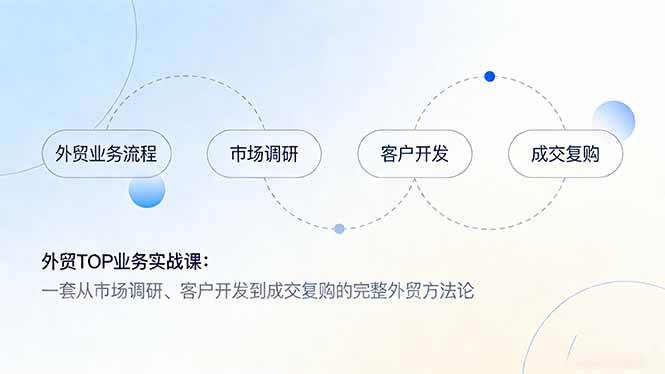 （17324期）外贸TOP业务实战课：一套从市场调研、客户开发到成交复购的完整外贸方法论-Scorpio丨网创