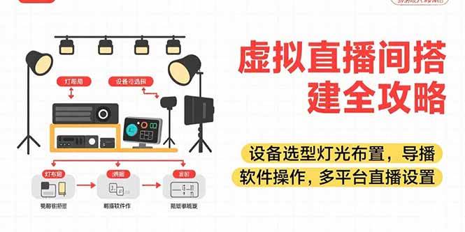 （15404期）虚拟直播间搭建全攻略，设备选型灯光布置，导播软件操作，多平台直播设置-Scorpio丨网创
