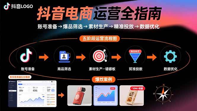 (15829期)抖音电商运营全指南:账号准备→爆品筛选→素材生产→精准投放→数据优化-Scorpio丨网创