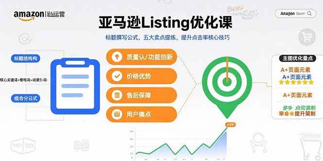（15700期）亚马逊Listing优化课，标题撰写公式，五大卖点提炼，提升点击率核心技巧-Scorpio丨网创