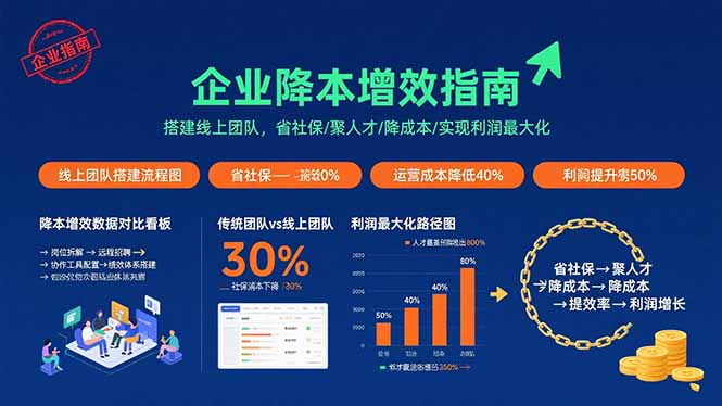 企业降本增效指南:搭建线上团队,省社保/聚人才/降成本/实现利润最大化-Scorpio丨网创