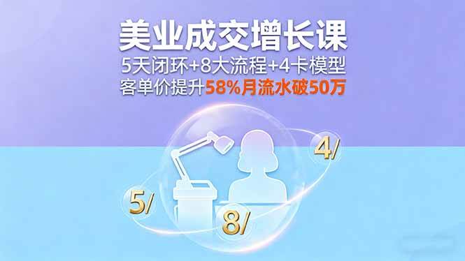 (16064期)美业成交增长课,5天闭环+8大流程+4卡模型,客单价提升58%月流水破50万-Scorpio丨网创