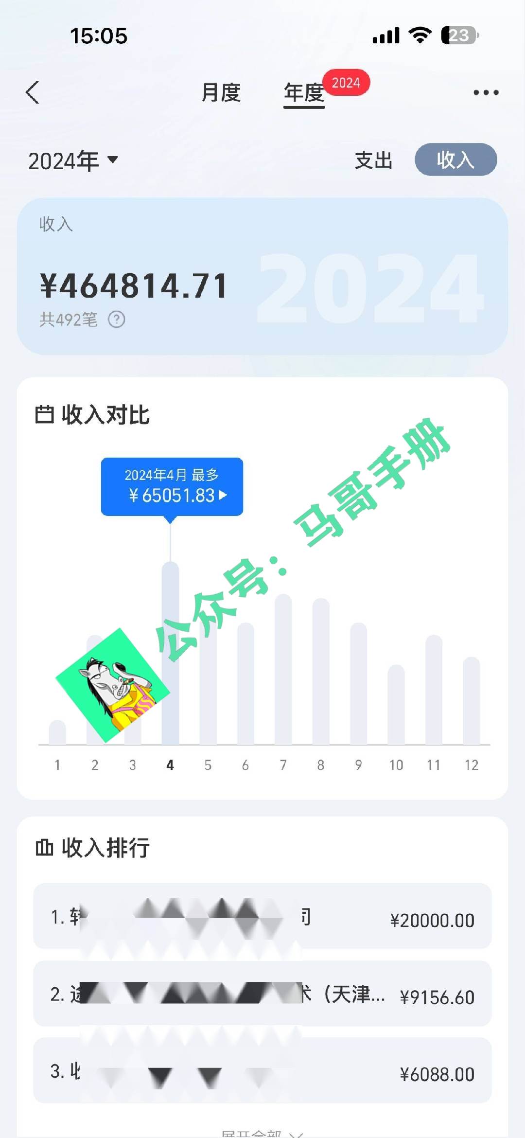 （16999期）2026年如何通过“卖项目”实现年入百万-Scorpio丨网创