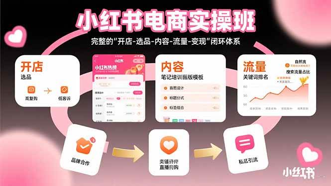 （15671期）小红书电商实操班：完整的”开店-选品-内容-流量-变现”闭环体系-Scorpio丨网创