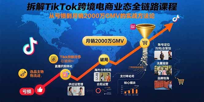 （15706期）拆解TikTok跨境电商业态全链路课程：从亏损到月销2000万GMV的实战方法论-Scorpio丨网创