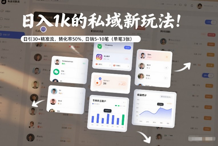 日入1k的私域新玩法：日引30+精准流，转化率50%，日销5-10笔（单笔3张）-Scorpio丨网创
