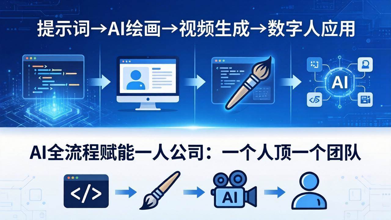 （18265期）AI全流程赋能一人公司：提示词、绘画、视频、数字人、编程，一个人顶一个团队-Scorpio丨网创