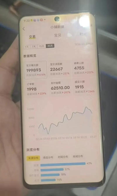闲鱼超级擦亮科学0-1玩法，从上品，测试，干预，优化，到付费放大的整个流程-Scorpio丨网创