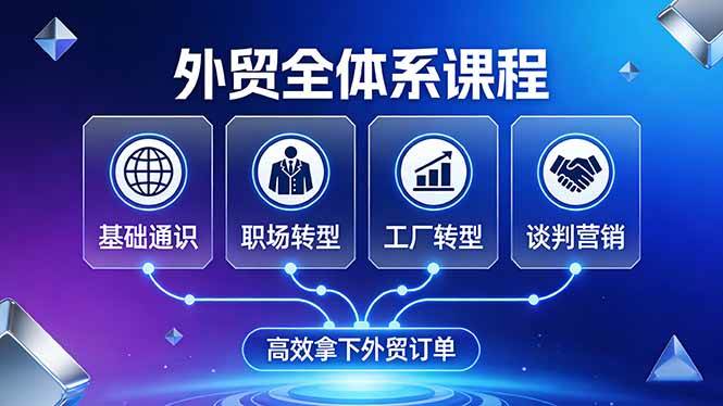 （17643期）外贸全体系课程：覆盖基础通识+职场转型+工厂转型+谈判营销，一套流程帮你高效拿下外贸订单-Scorpio丨网创