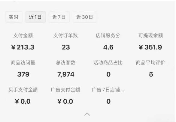 小红书虚拟店铺SOP保姆级教程，通过在小红书开店卖学科类资料变现（更新）-Scorpio丨网创