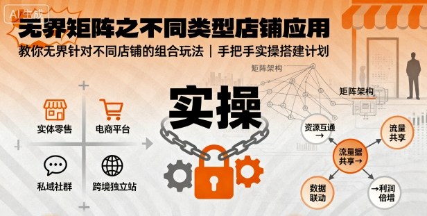 无界矩阵之不同类型店铺应用,教你无界针对不同类型店铺的组合玩法应用,手把手实操搭建计划-Scorpio丨网创