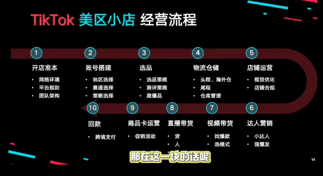 马克渡客出海成长加速训练营(更新)-Scorpio丨网创