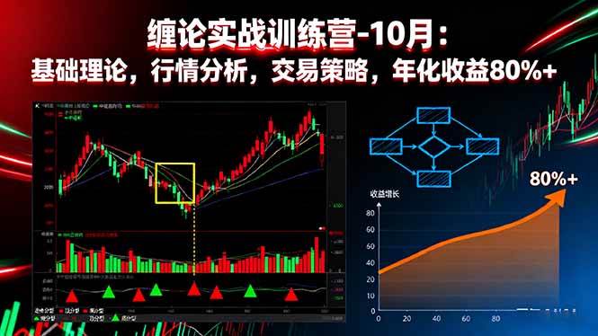 (16398期)缠论实战训练营-10月:基础理论,行情分析,交易策略,年化收益80%+-Scorpio丨网创