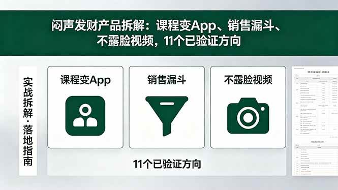 （18447期）付费文章：闷声发财产品拆解：课程变App、销售漏斗、不露脸视频，11个已验证方向-Scorpio丨网创