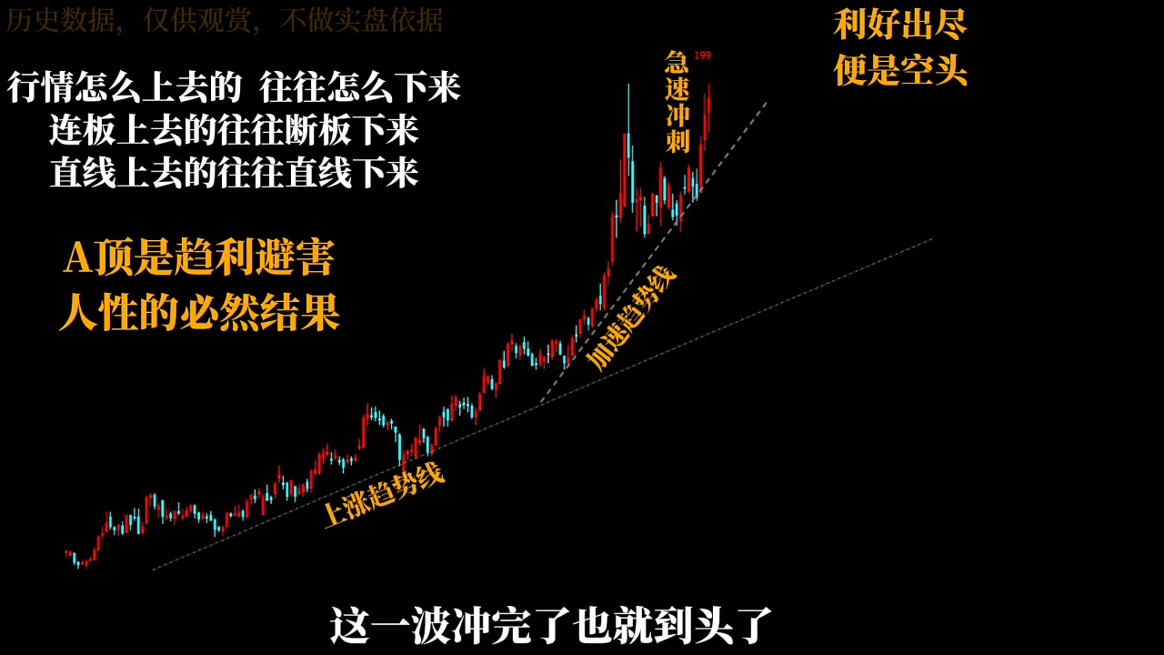 半山猎人三套系统课程(裸K体系、三点体系、三板体系)-Scorpio丨网创