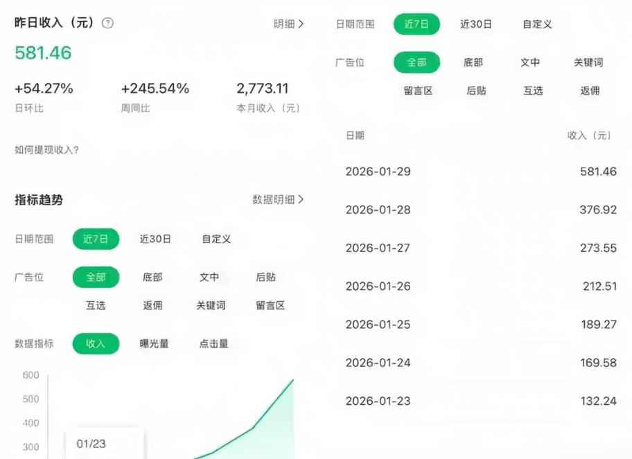 公众号订阅号流量主智能体玩法教学，不费脑子，每天几分钟，轻松日入5张+-Scorpio丨网创