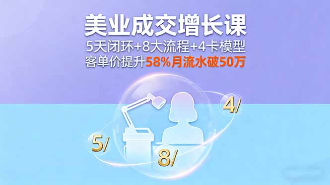 美业成交增长课,5天闭环+8大流程+4卡模型,客单价提升58%月流水破50万-Scorpio丨网创