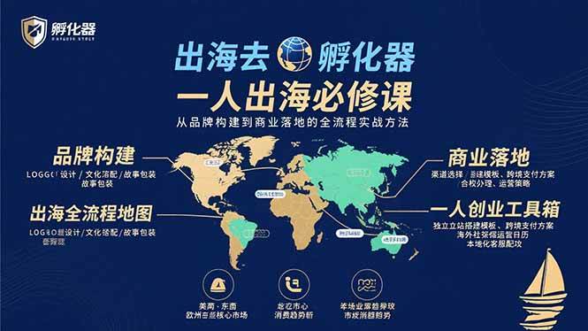 (15857期)出海去 孵化器 一人出海必修课:从品牌构建到商业落地的全流程实战方法-Scorpio丨网创