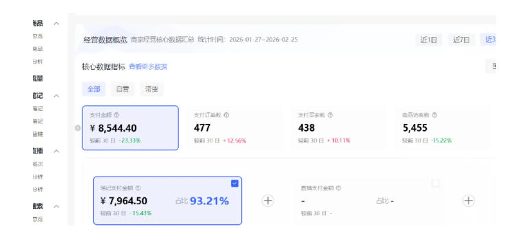 小红书虚拟矩阵4.0:单店4带1矩阵,单店月被动成交1.1W,可工作室矩阵放大-Scorpio丨网创