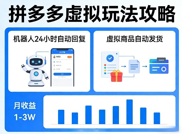 没人告诉你的拼多多虚拟玩法,机器人回复+发货,月搞1-3W【揭秘】-Scorpio丨网创
