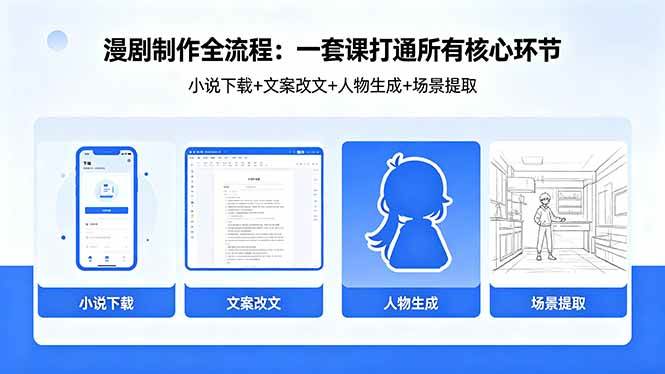 （18344期）漫剧制作全流程：小说下载+文案改文+人物生成+场景提取：一套课打通漫剧制作所有核心环节-Scorpio丨网创