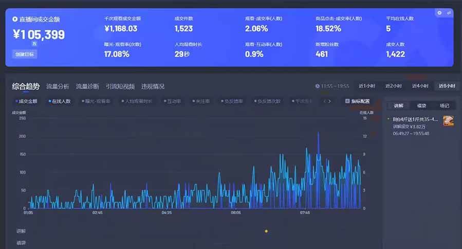 （15591期）AI智能无人直播 拒绝录屏直播，开启全新直播模式，单日收益1000+ 新手…-Scorpio丨网创