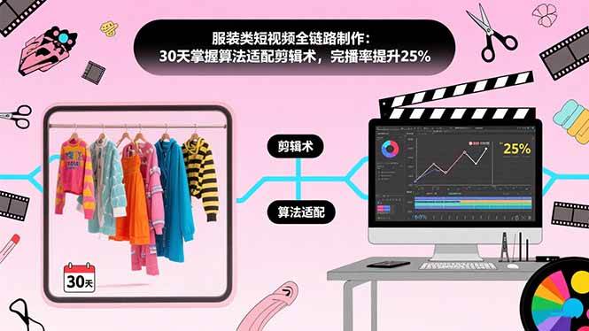 (15655期)服装类短视频全链路制作:30天掌握算法适配剪辑术,完播率提升25%-Scorpio丨网创