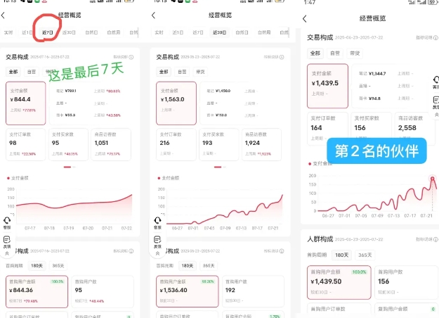 小红书虚拟电商,大佬实测月入2W+,实现被动收入-Scorpio丨网创