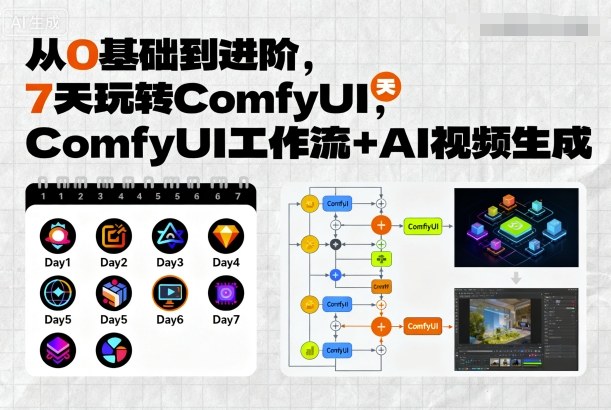 从0基础到进阶,7天玩转ComfyUI,Comfyui工作流+AI视频生成-Scorpio丨网创