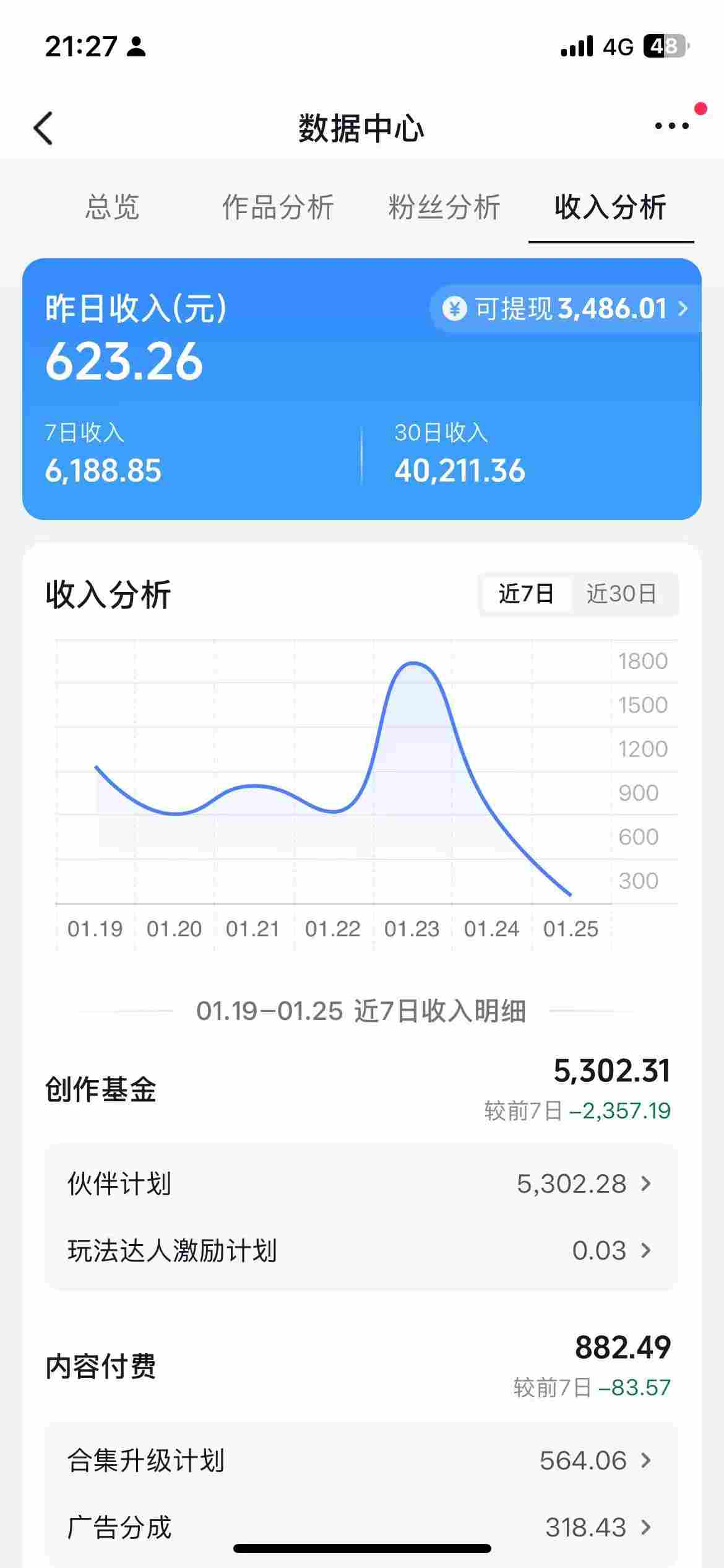 抖音某博主的AI绘画视频教学，可进伙伴计划跟精选，作品制作简单，日收益6张+-Scorpio丨网创