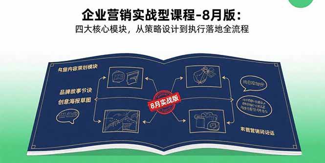 （15823期）企业营销实战型课程-8月版：四大核心模块，从策略设计到执行落地全流程-Scorpio丨网创