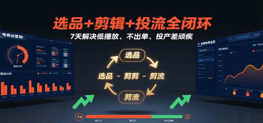 选品+剪辑+投流全闭环，7天解决低播放、不出单、投产差顽疾-Scorpio丨网创