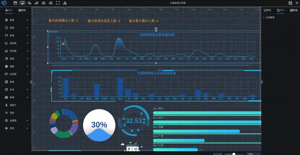 可视化大屏数据展示系统 拖拽生成各种炫酷的大屏-Scorpio丨网创