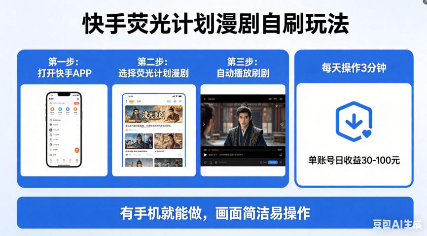 快手荧光计划漫剧自刷玩法，每天几十上百不是问题，有手机就能做【揭秘】-Scorpio丨网创